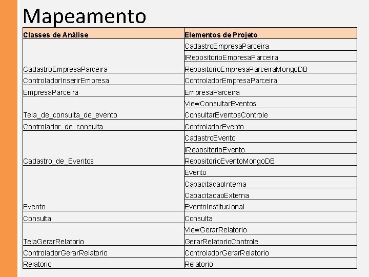 Mapeamento Classes de Análise Elementos de Projeto Cadastro. Empresa. Parceira IRepositorio. Empresa. Parceira Cadastro.