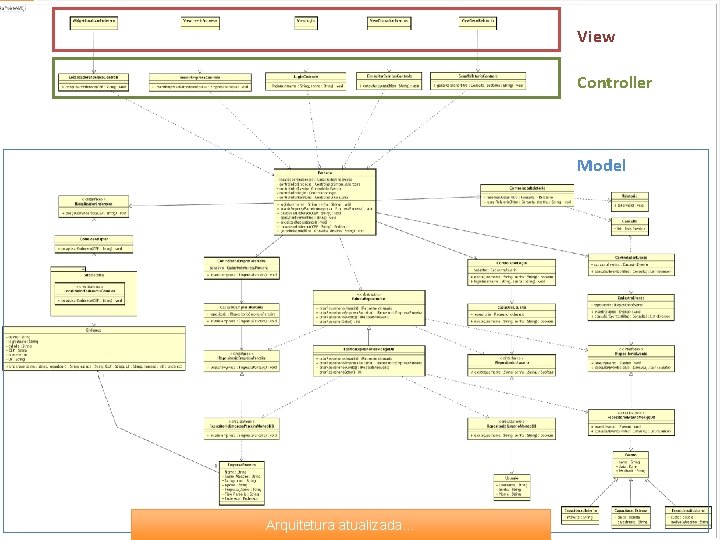 View Controller Model Arquitetura atualizada… 