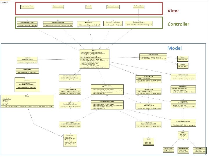 View Controller Model 