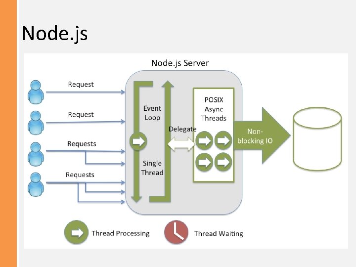 Node. js 