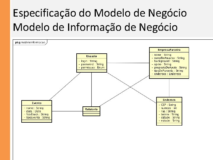 Especificação do Modelo de Negócio Modelo de Informação de Negócio 