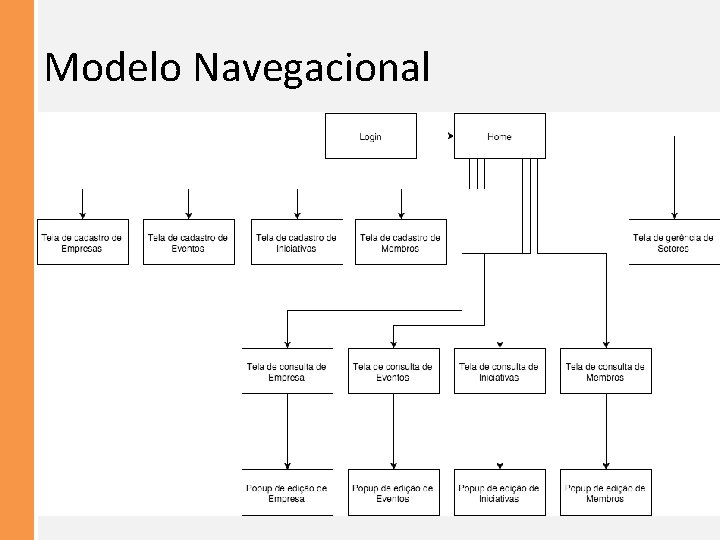 Modelo Navegacional 