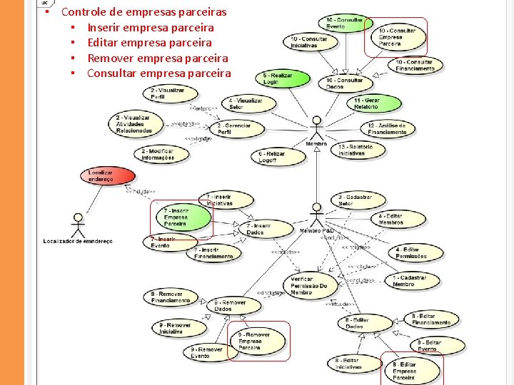 ▪ Controle de empresas parceiras ▪ Inserir empresa parceira ▪ Editar empresa parceira ▪