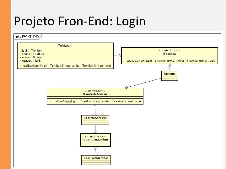 Projeto Fron-End: Login 