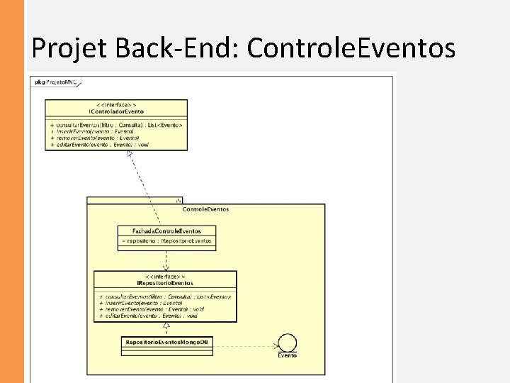 Projet Back-End: Controle. Eventos 