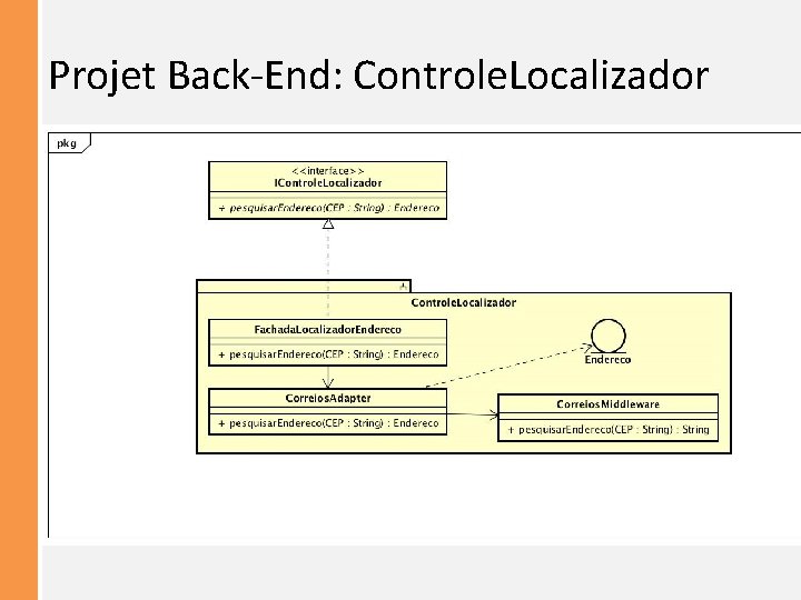 Projet Back-End: Controle. Localizador 