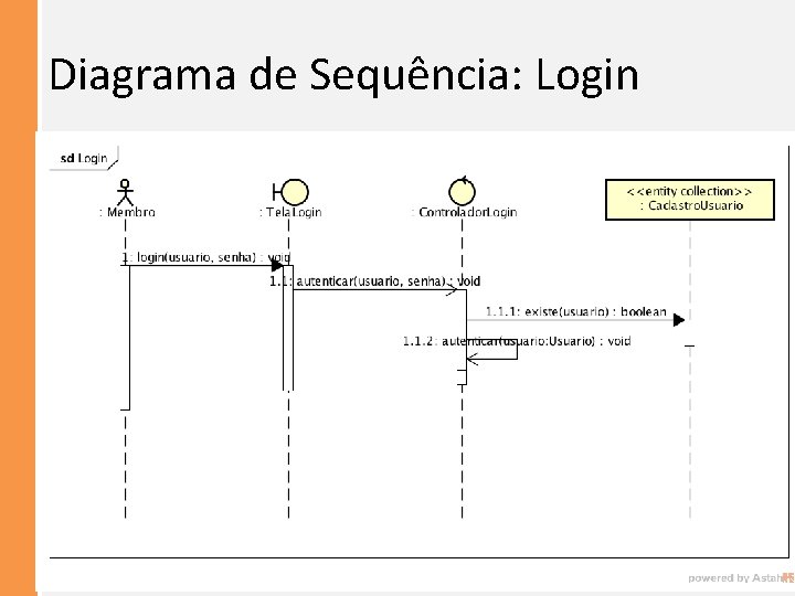 Diagrama de Sequência: Login 