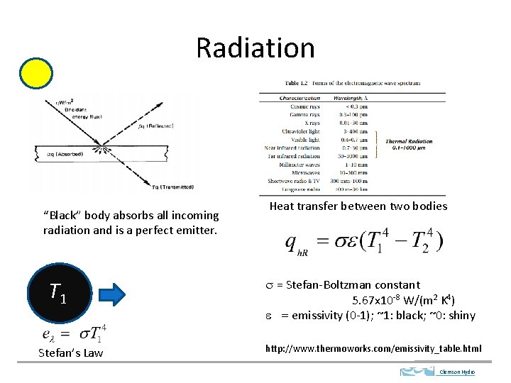Radiation “Black” body absorbs all incoming radiation and is a perfect emitter. T 1