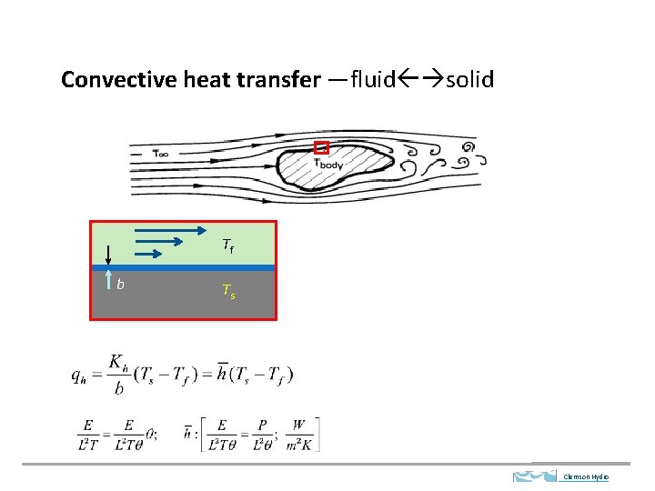 Convective heat transfer —fluid solid Tf b Ts Clemson Hydro 