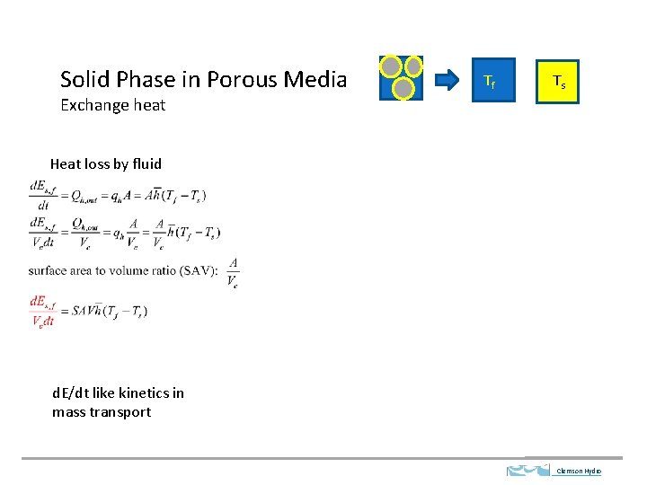 Solid Phase in Porous Media Tf Ts Exchange heat Heat loss by fluid d.