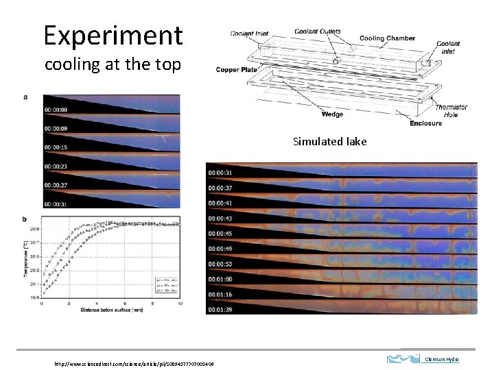 Experiment cooling at the top Simulated lake http: //www. sciencedirect. com/science/article/pii/S 0894177707001409 Clemson Hydro