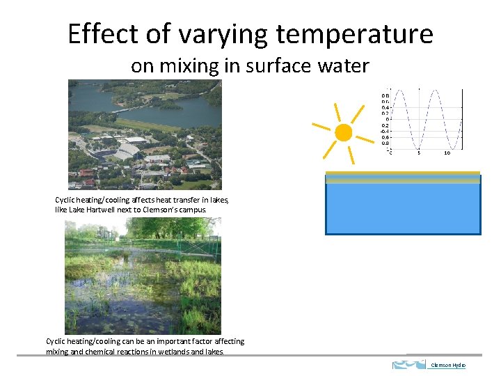 Effect of varying temperature on mixing in surface water Cyclic heating/cooling affects heat transfer