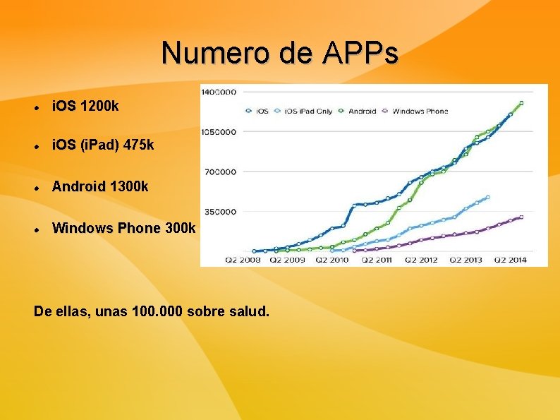 Numero de APPs i. OS 1200 k i. OS (i. Pad) 475 k Android