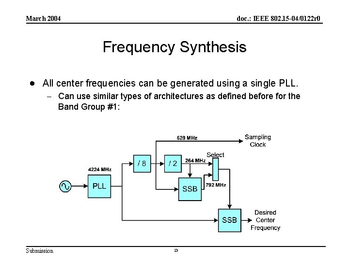 March 2004 doc. : IEEE 802. 15 -04/0122 r 0 Frequency Synthesis · All
