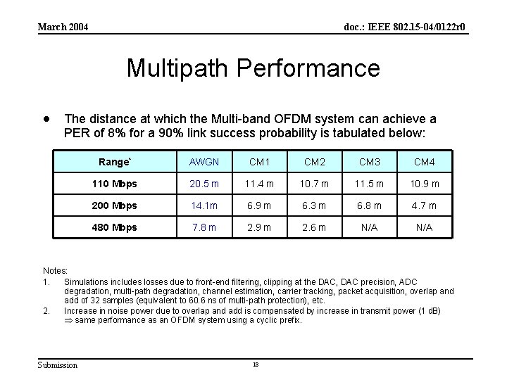 March 2004 doc. : IEEE 802. 15 -04/0122 r 0 Multipath Performance · The