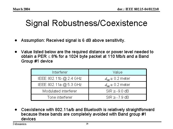 March 2004 doc. : IEEE 802. 15 -04/0122 r 0 Signal Robustness/Coexistence · Assumption:
