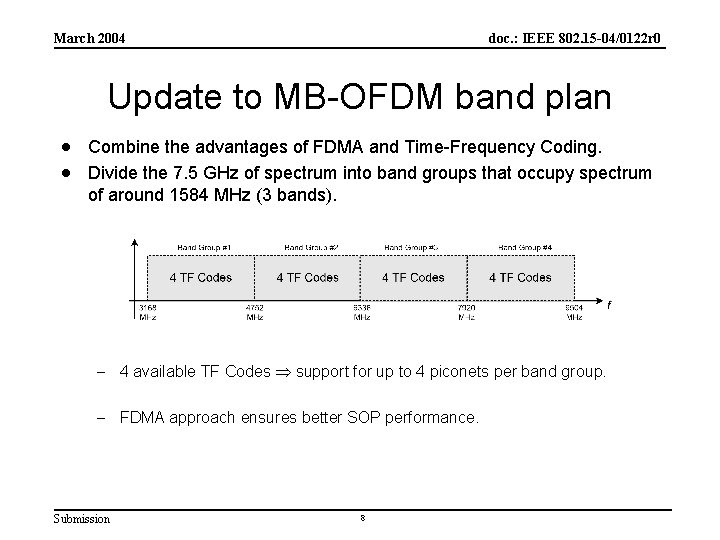 March 2004 doc. : IEEE 802. 15 -04/0122 r 0 Update to MB-OFDM band