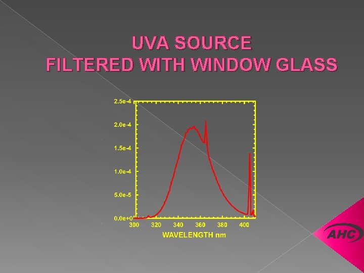 UVA SOURCE FILTERED WITH WINDOW GLASS 