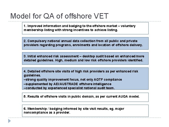 Model for QA of offshore VET 1. Improved information and badging to the offshore