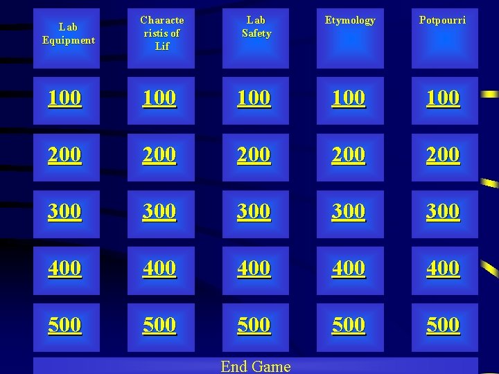 Characte ristis of Lif Lab Safety Etymology Potpourri 100 100 100 200 200 200