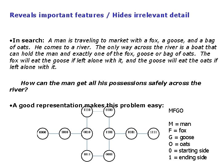 Reveals important features / Hides irrelevant detail • In search: A man is traveling