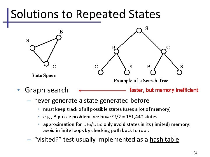 Solutions to Repeated States S B C State Space • Graph search C C