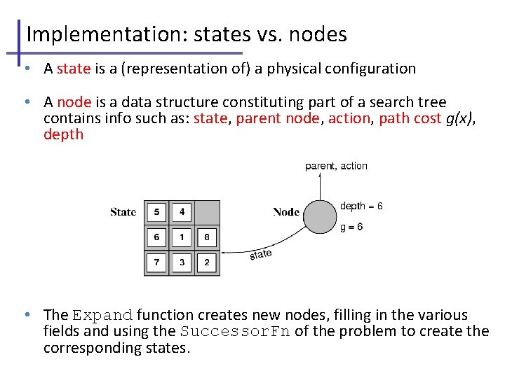 Implementation: states vs. nodes • A state is a (representation of) a physical configuration