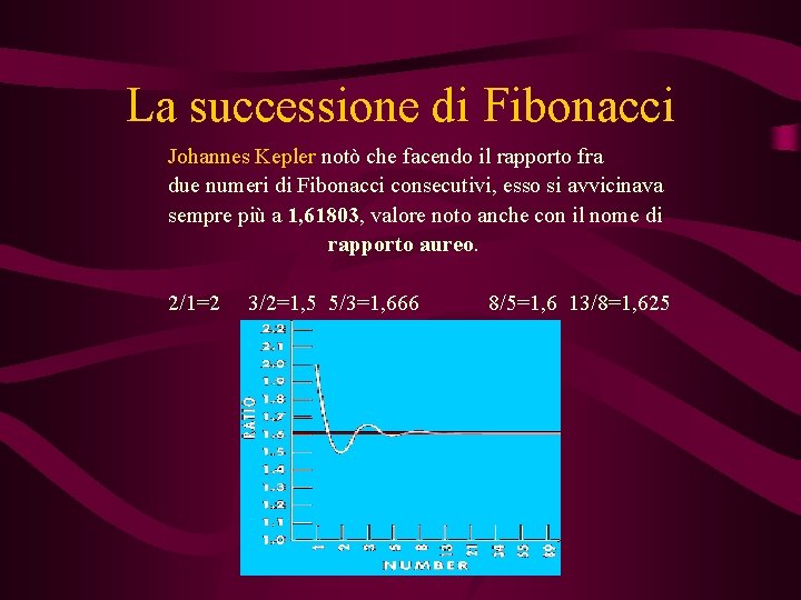 La successione di Fibonacci Johannes Kepler notò che facendo il rapporto fra due numeri