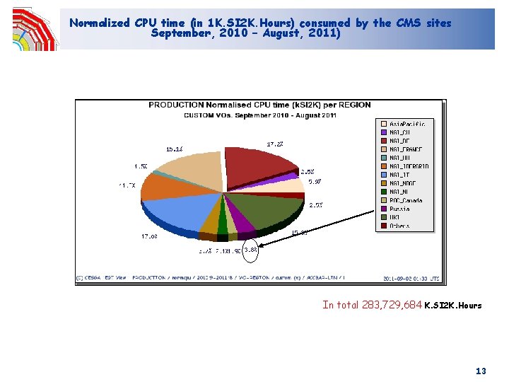 Normalized CPU time (in 1 K. SI 2 K. Hours) consumed by the CMS