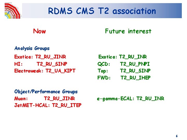 RDMS CMS T 2 association Now Future interest Analysis Groups Exotica: T 2_RU_JINR Exotica: