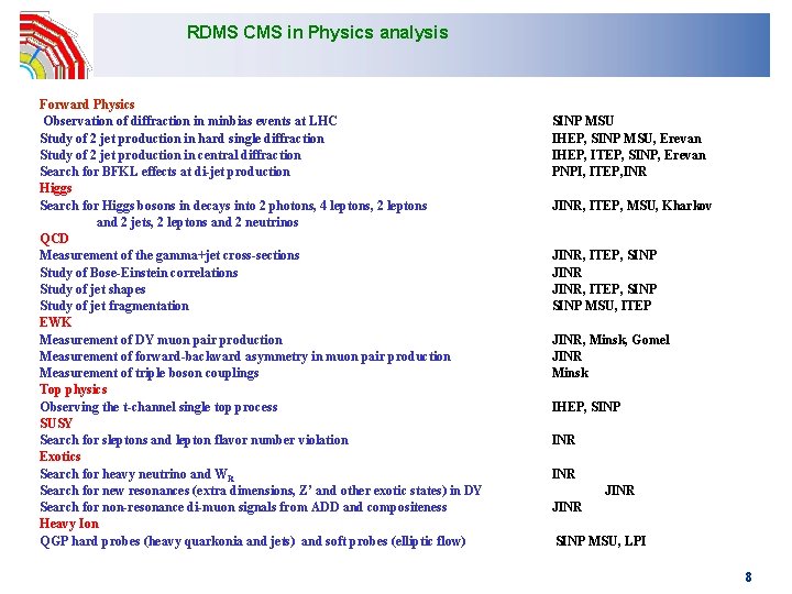 RDMS CMS in Physics analysis Forward Physics Observation of diffraction in minbias events at