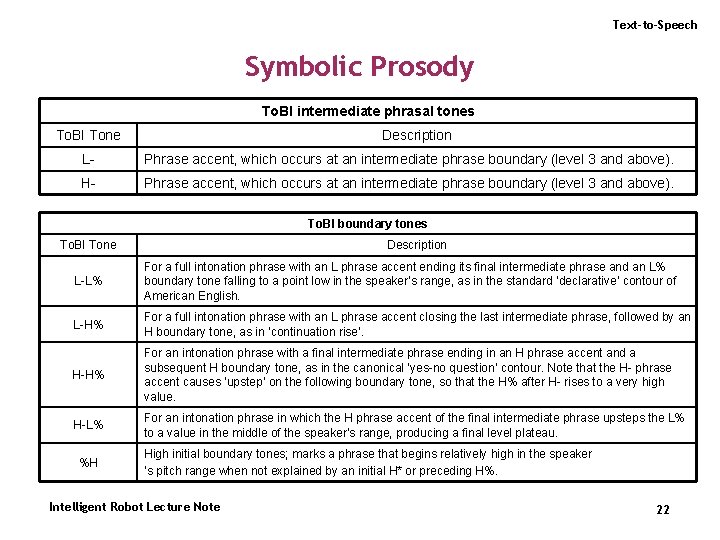 Text-to-Speech Symbolic Prosody To. BI intermediate phrasal tones To. BI Tone Description L- Phrase