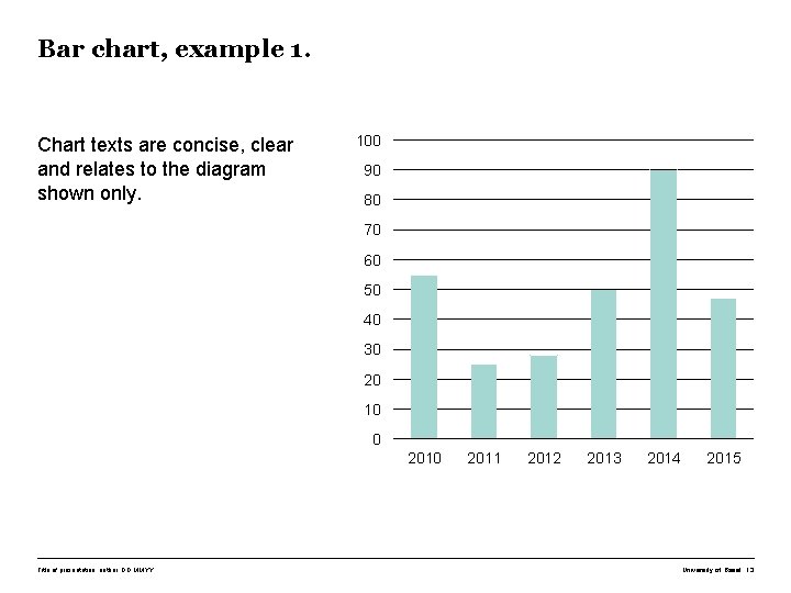 Bar chart, example 1. Chart texts are concise, clear and relates to the diagram