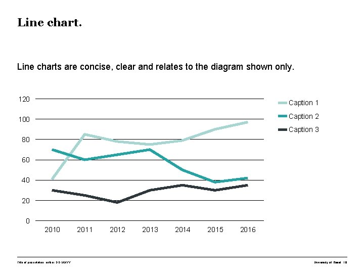 Line chart. Line charts are concise, clear and relates to the diagram shown only.