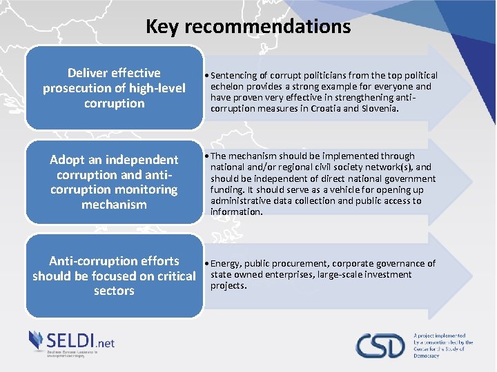 Key recommendations Deliver effective prosecution of high-level corruption • Sentencing of corrupt politicians from