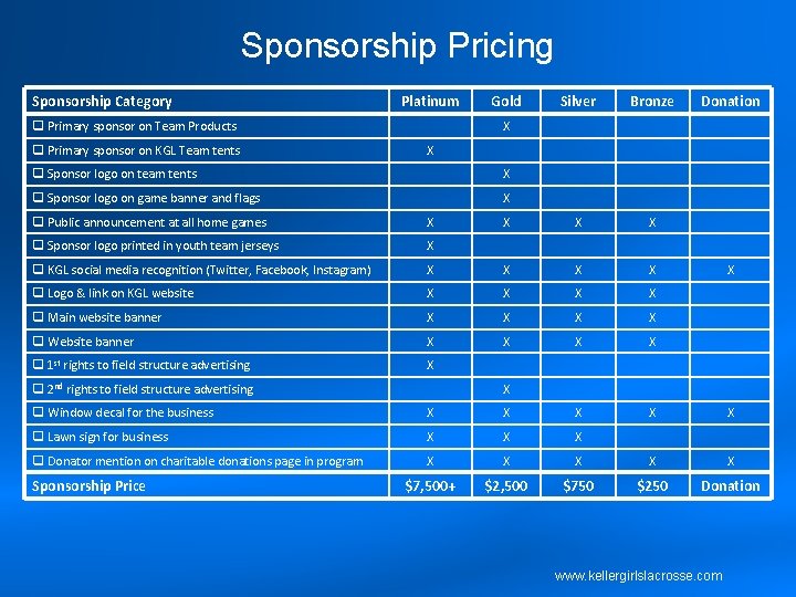 Sponsorship Pricing Sponsorship Category Platinum q Primary sponsor on Team Products q Primary sponsor