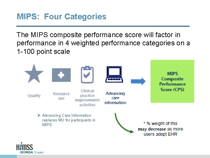 MIPS: Four Categories The MIPS composite performance score will factor in performance in 4