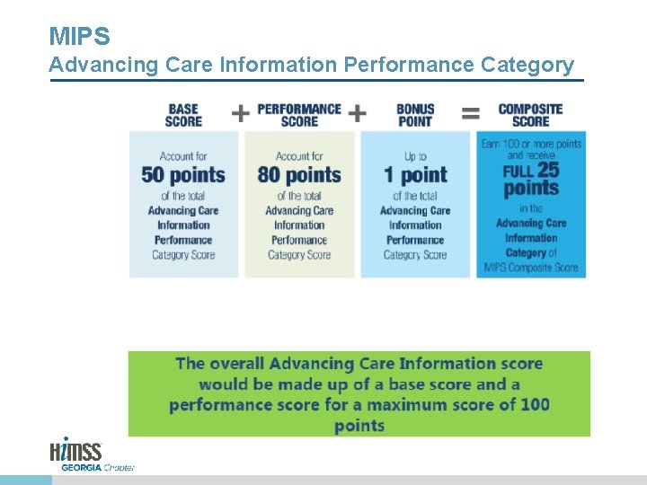 MIPS Advancing Care Information Performance Category 