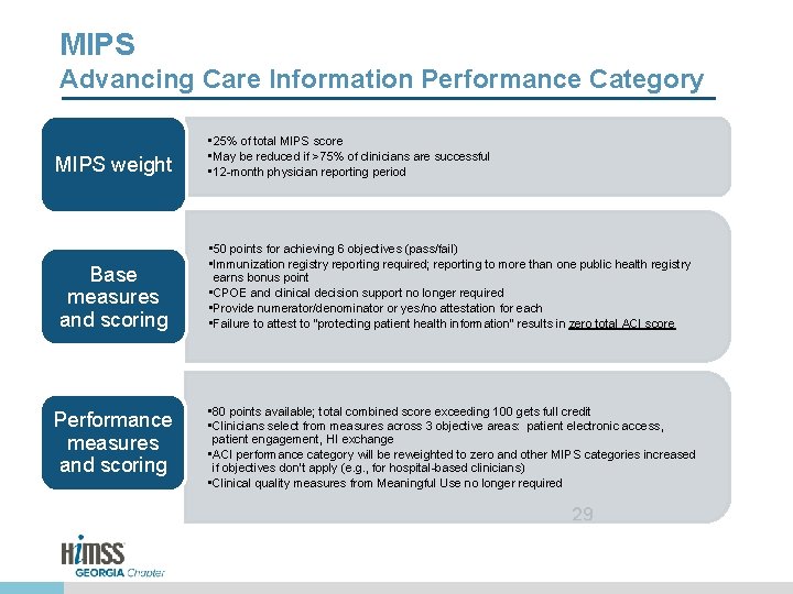 MIPS Advancing Care Information Performance Category MIPS weight Base measures and scoring Performance measures