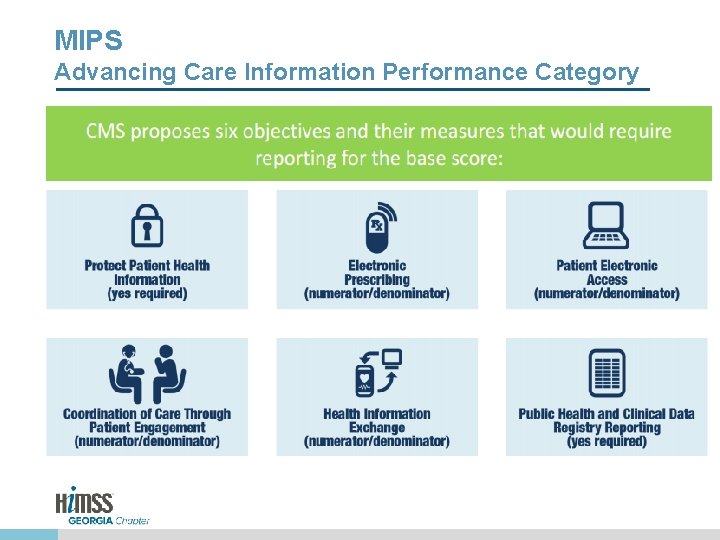 MIPS Advancing Care Information Performance Category 