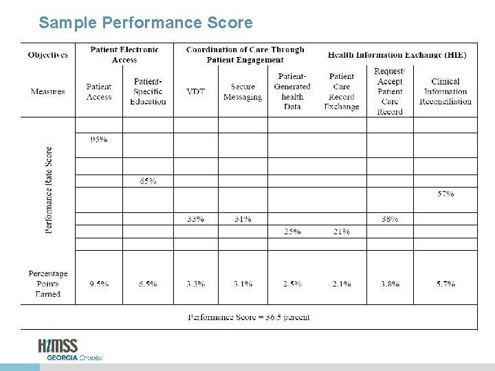 Sample Performance Score 