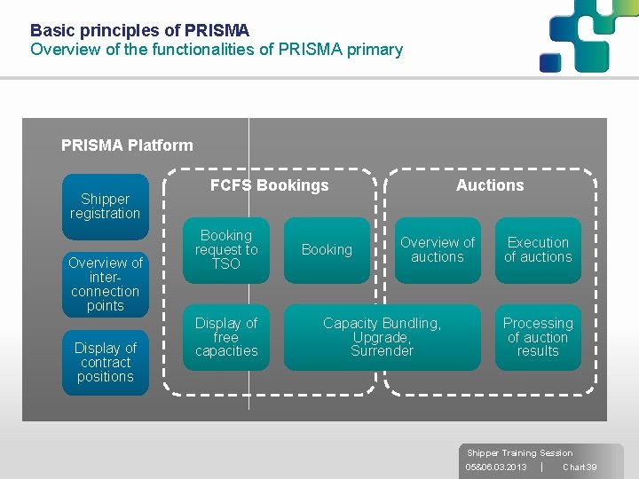 Basic principles of PRISMA Overview of the functionalities of PRISMA primary PRISMA Platform Shipper