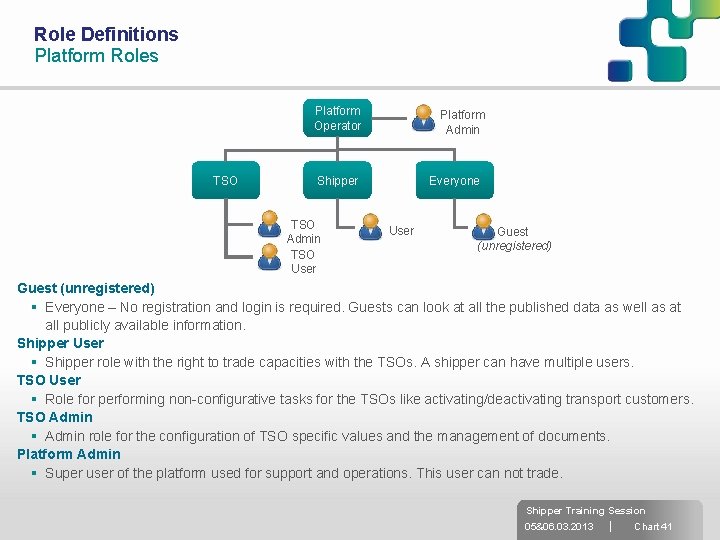 Role Definitions Platform Roles Platform Operator TSO Platform Admin Shipper TSO Admin TSO User
