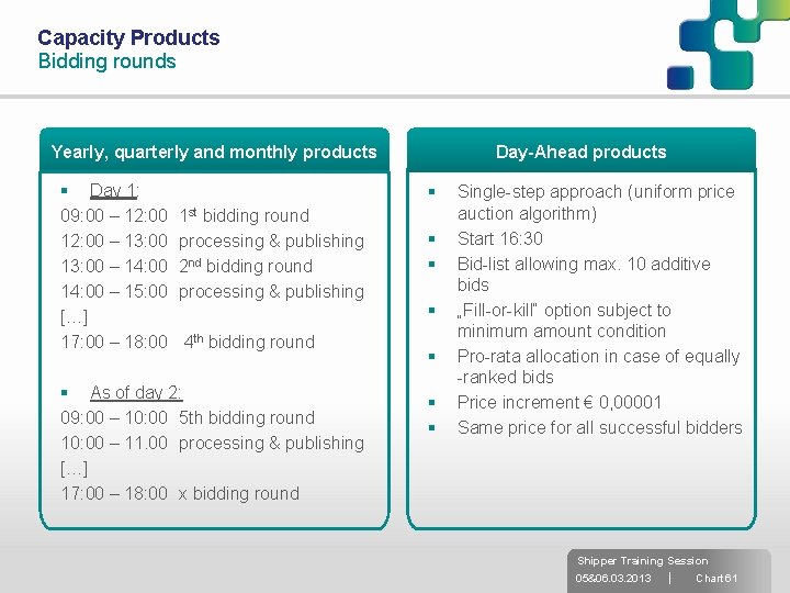Capacity Products Bidding rounds Yearly, quarterly and monthly products § Day 1: 09: 00