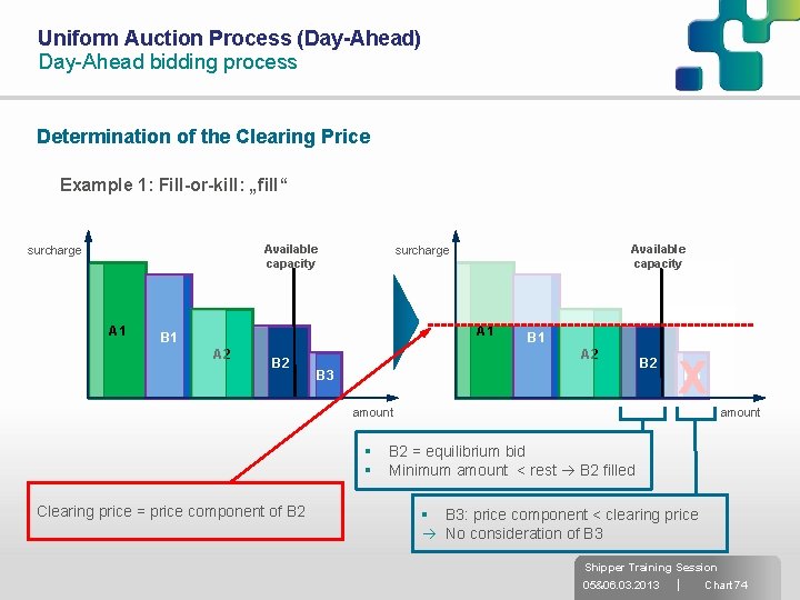 Uniform Auction Process (Day-Ahead) Day-Ahead bidding process Determination of the Clearing Price Example 1: