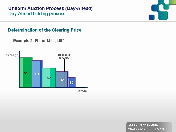 Uniform Auction Process (Day-Ahead) Day-Ahead bidding process Determination of the Clearing Price Example 2: