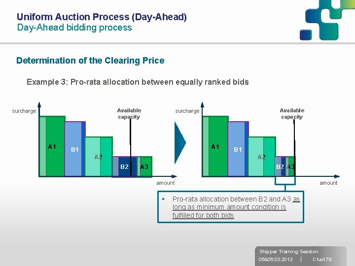 Uniform Auction Process (Day-Ahead) Day-Ahead bidding process Determination of the Clearing Price Example 3: