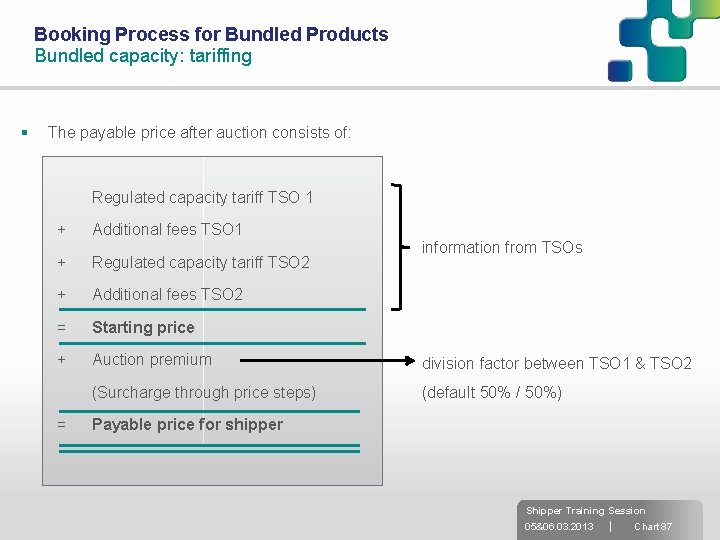 Booking Process for Bundled Products Bundled capacity: tariffing § The payable price after auction