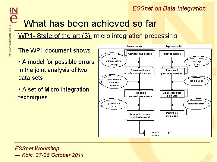 ESSnet on Data Integration What has been achieved so far WP 1 - State ESSnet on Data Integration What has been achieved so far WP 1 - State