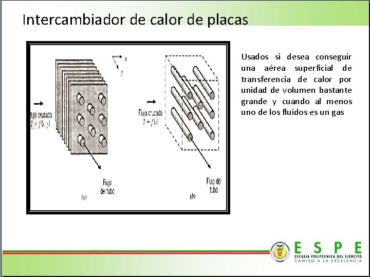 Intercambiador de calor de placas Usados si desea conseguir una aérea superficial de transferencia